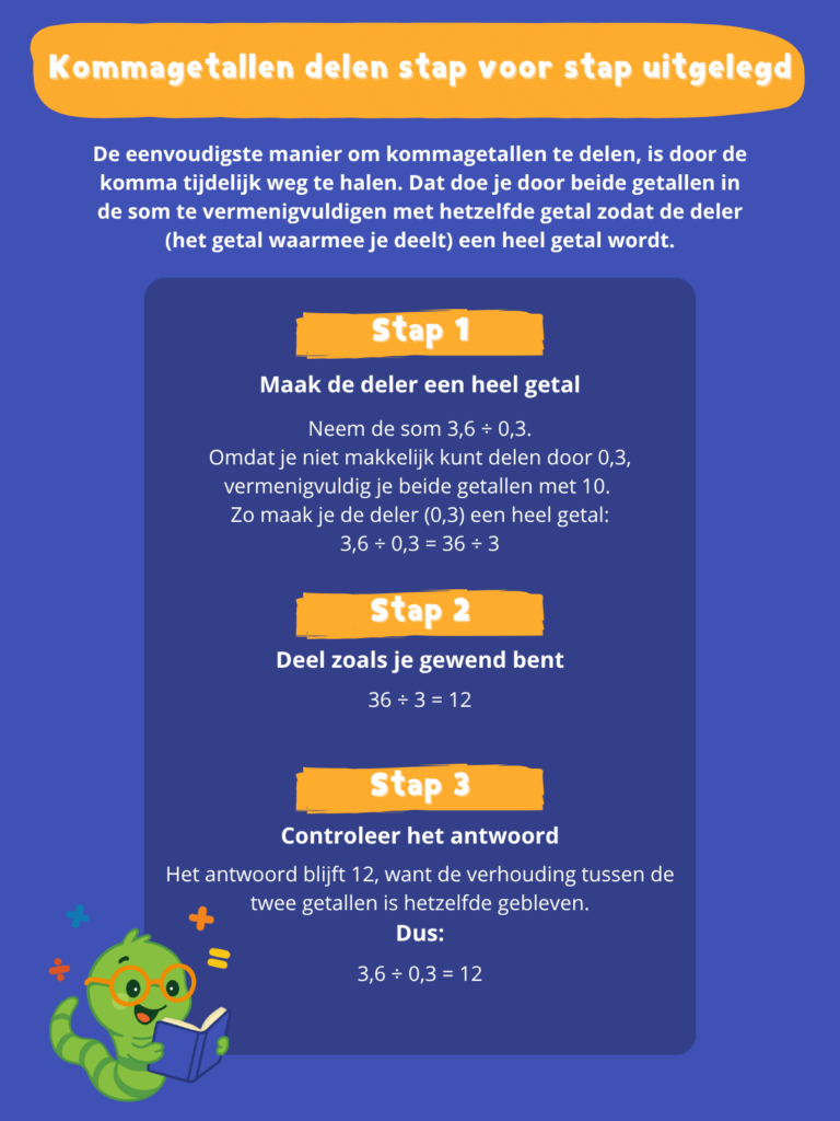 kommagetallen delen stap voor stap uitgelegd.