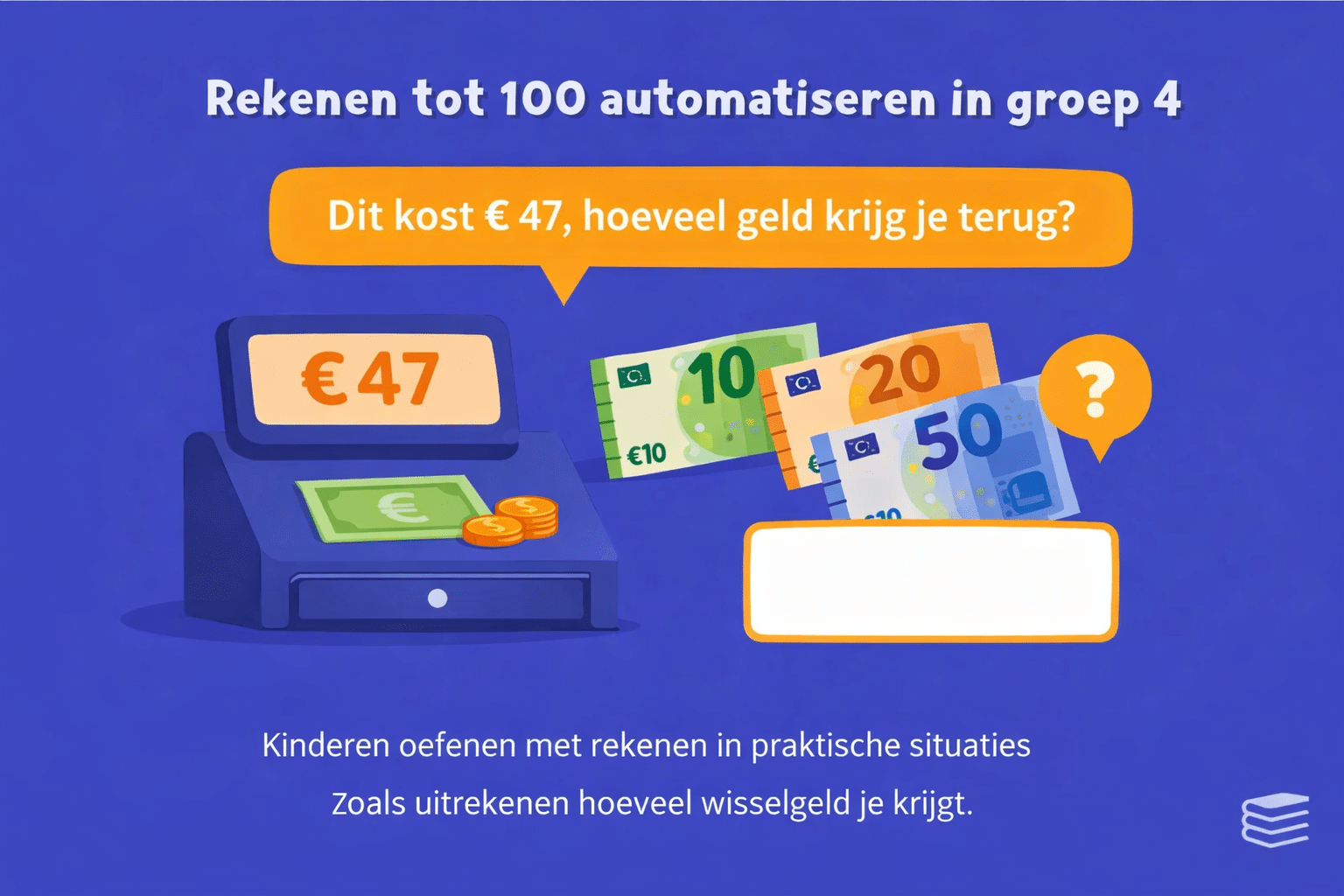 Rekenopdracht voor groep 4 waarin kinderen leren uitrekenen hoeveel wisselgeld je terugkrijgt bij bedragen tot 100 in een praktijksituatie