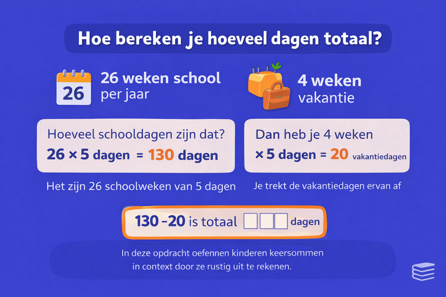 Rekenopgave voor groep 7 waarin kinderen uitrekenen hoeveel schooldagen er zijn met behulp van keersommen en aftrekken