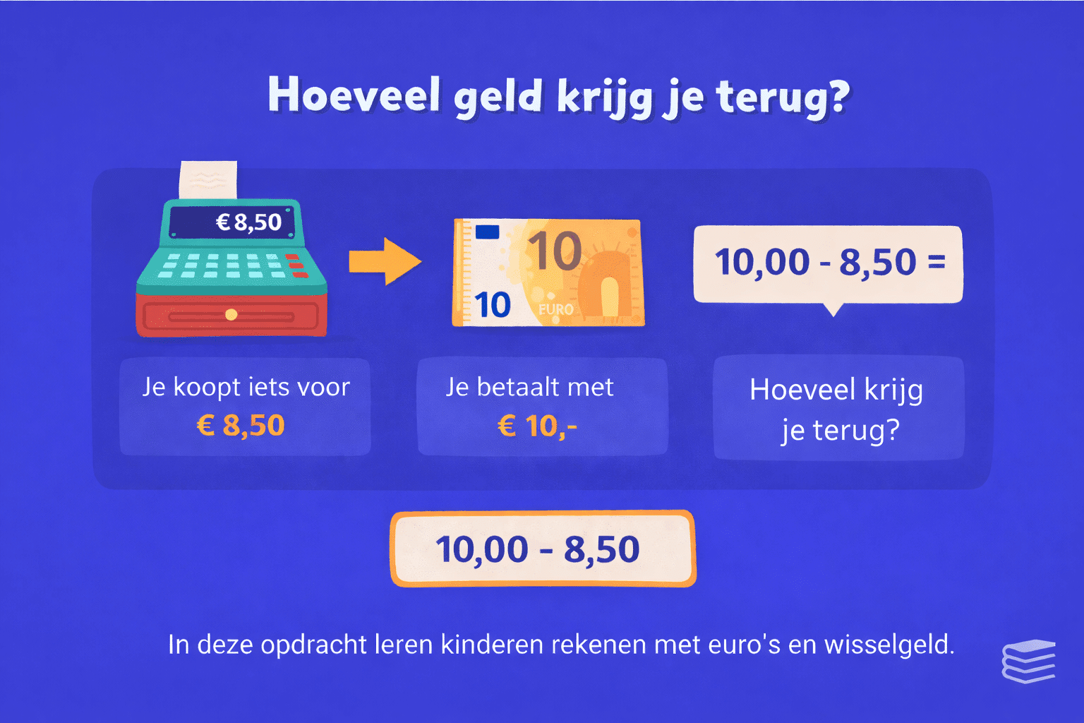 Rekenoefening voor groep 4 waarin kinderen uitrekenen hoeveel wisselgeld je terugkrijgt bij betalen met euro’s