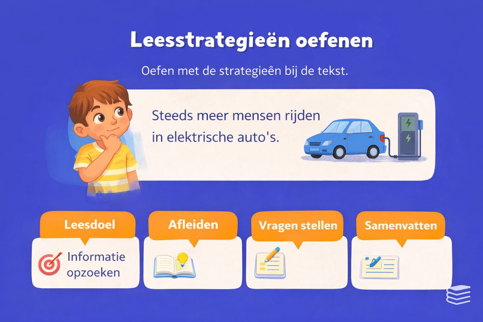 Oefening begrijpend lezen voor groep 6 waarbij leerlingen bij een korte tekst over elektrische auto’s het leesdoel bepalen woorden afleiden vragen stellen en samenvatten