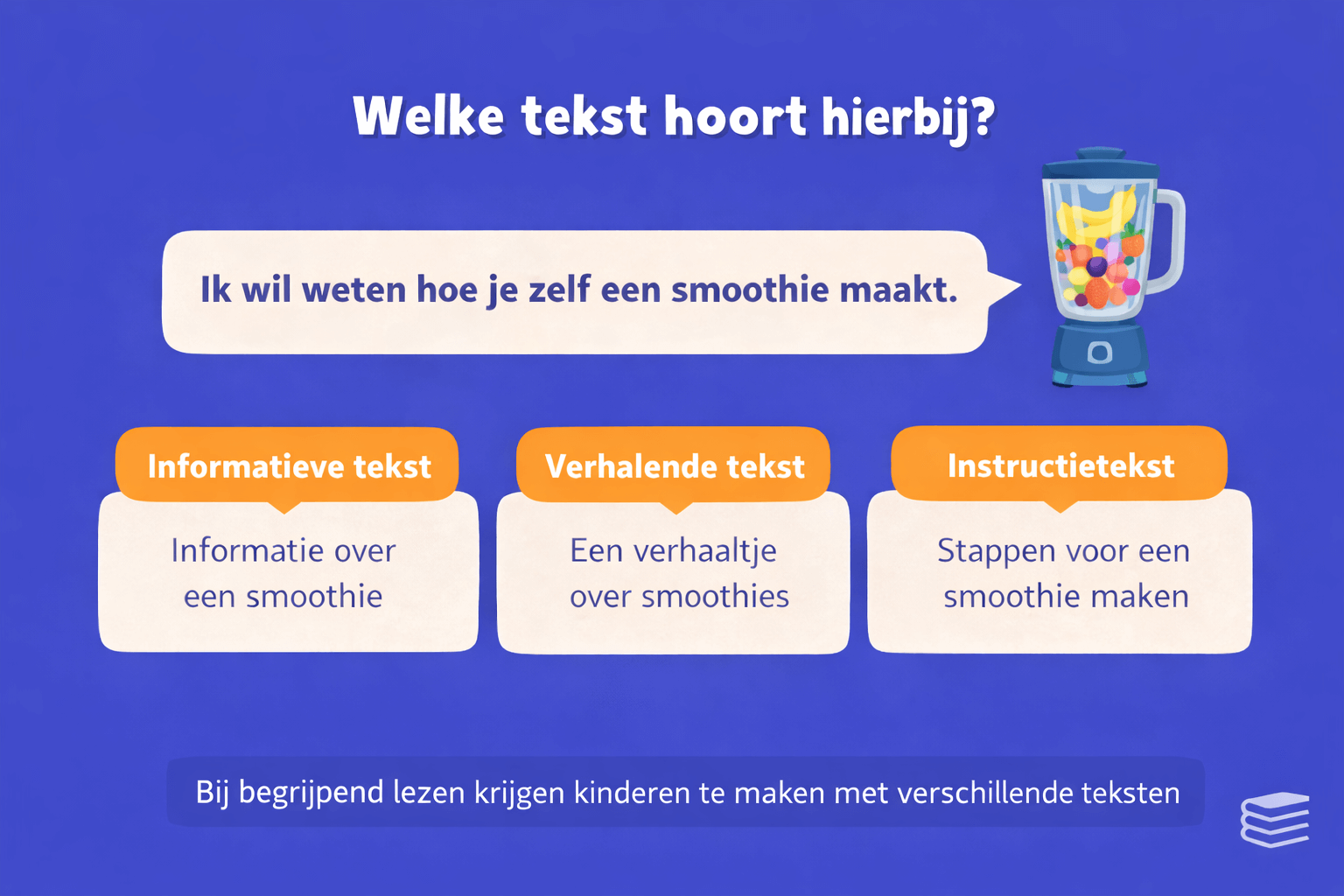 Oefening voor groep 6 waarbij leerlingen kiezen welke tekstsoort past bij een vraag over een smoothie met opties informatieve tekst verhalende tekst en instructietekst