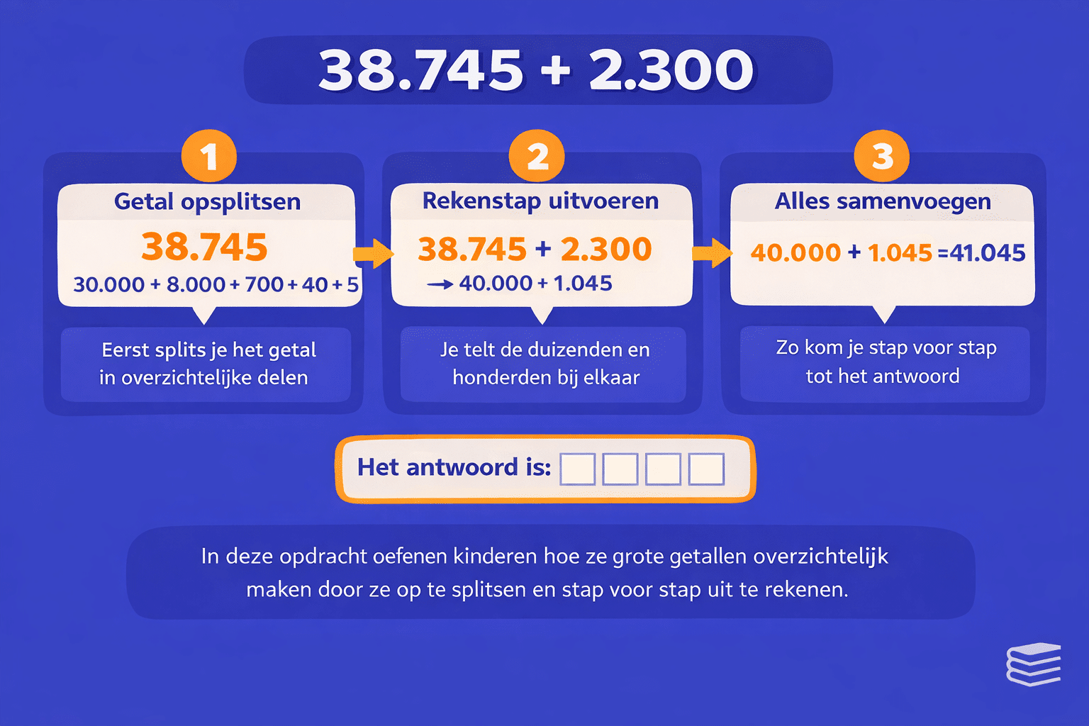 Rekenopdracht voor groep 7 waarin kinderen grote getallen optellen door het getal op te splitsen en de som overzichtelijk uit te rekenen