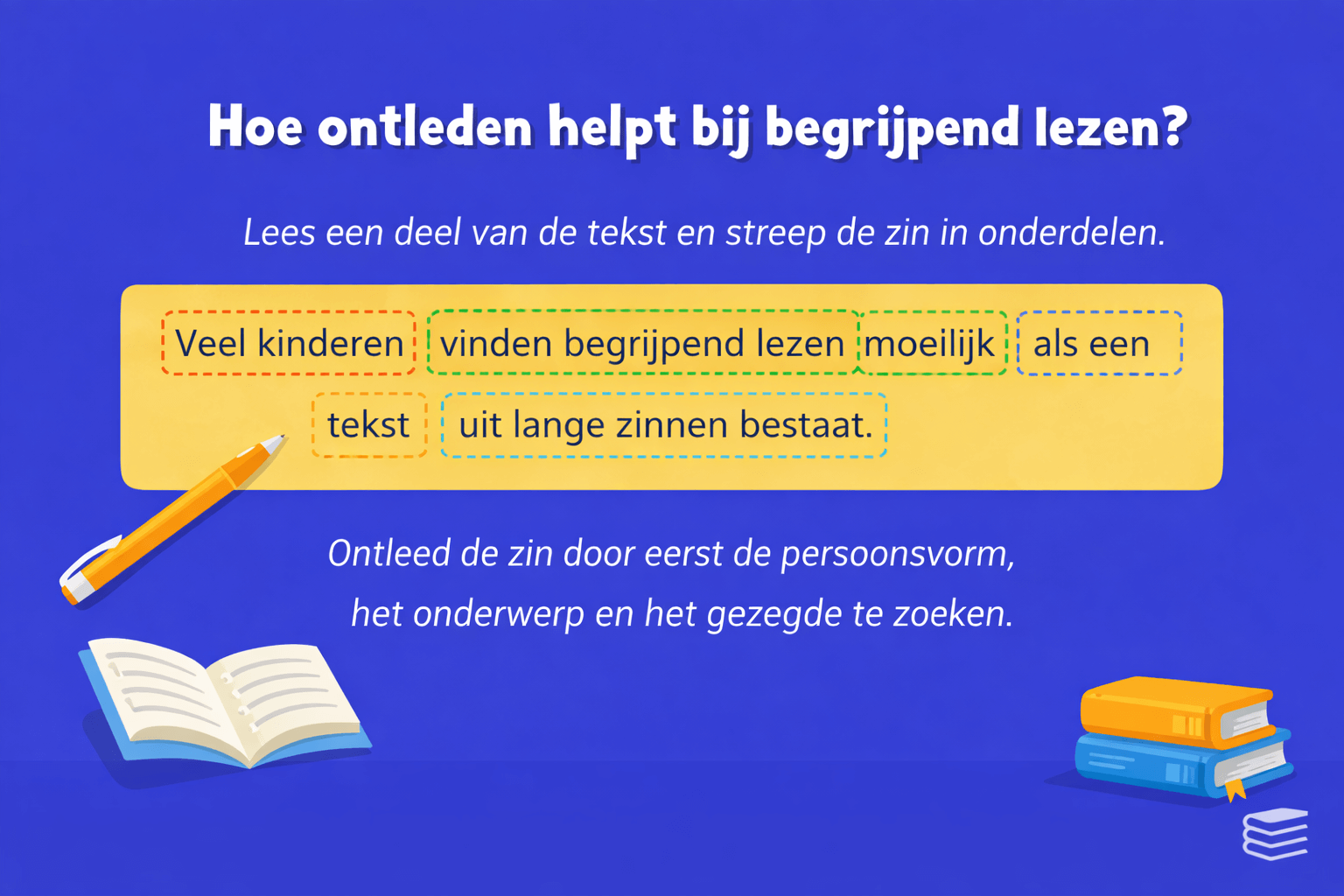 Oefening voor groep 7 waarbij kinderen een lange zin opdelen in zinsdelen en de persoonsvorm, het onderwerp en het gezegde zoeken om beter begrijpend te lezen.