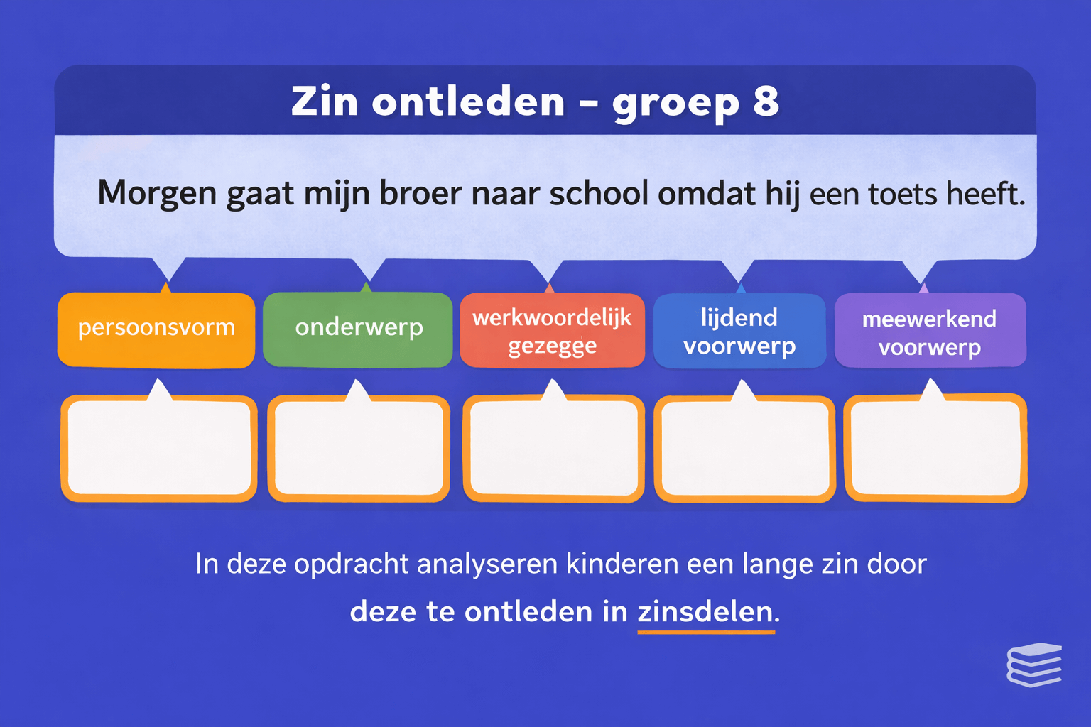 Werkblad zin ontleden groep 8 waarin leerlingen de zin “Morgen gaat mijn broer naar school omdat hij een toets heeft” analyseren en zelf persoonsvorm, onderwerp, werkwoordelijk gezegde, lijdend voorwerp en meewerkend voorwerp invullen.