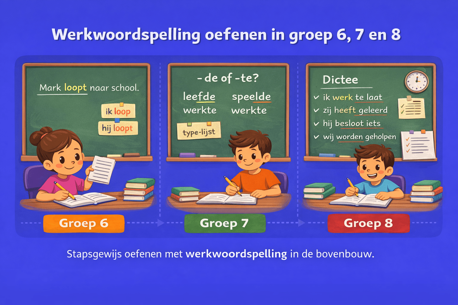 werkwoordspelling-oefenen-voor-groep-6-7-en-8-tips-en-uitleg