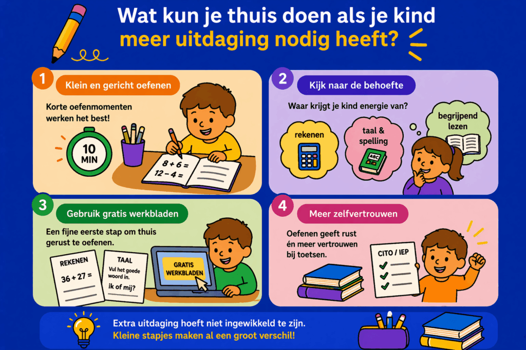 Infographic met ouder en kind die samen oefenen met moeilijkere opdrachten voor rekenen en taal, gericht op extra uitdaging, korte oefenmomenten en het opbouwen van zelfvertrouwen