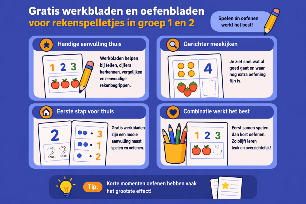 Educatieve illustratie met gratis werkbladen en oefenbladen voor rekenspelletjes in groep 1 en 2, gericht op tellen, cijfers herkennen, vergelijken en thuis oefenen op een speelse manier.