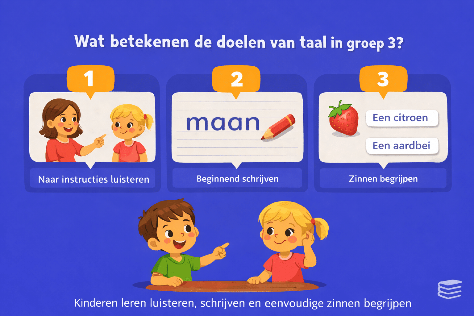 Illustratie van leerdoelen taal groep 3 met oefeningen in luisteren naar instructies, beginnend schrijven en zinnen begrijpen