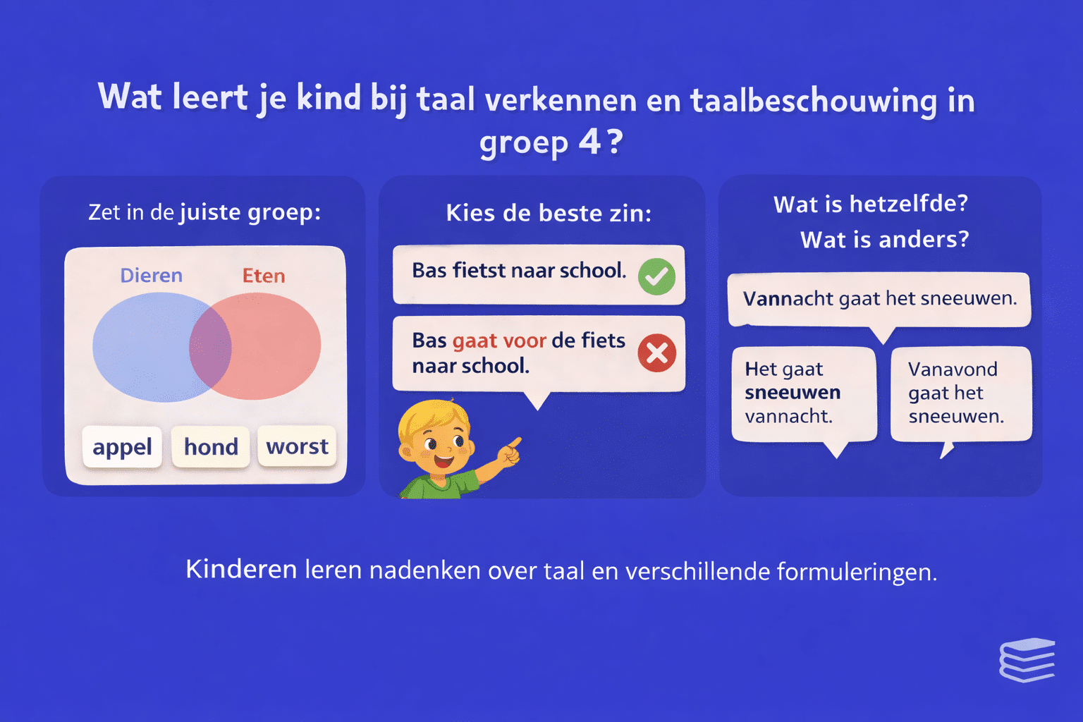 Illustratie voor taal groep 4 waarin kinderen taal verkennen en taalbeschouwing oefenen door woorden te groeperen, de beste zin te kiezen en verschillen tussen zinnen te herkennen