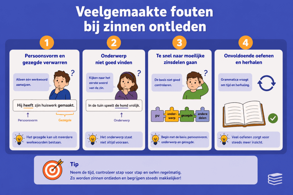 Eenvoudige educatieve illustratie die veelgemaakte fouten bij zinnen ontleden uitlegt, zoals persoonsvorm en gezegde verwarren, het onderwerp verkeerd herkennen en te snel naar moeilijke zinsdelen gaan.
