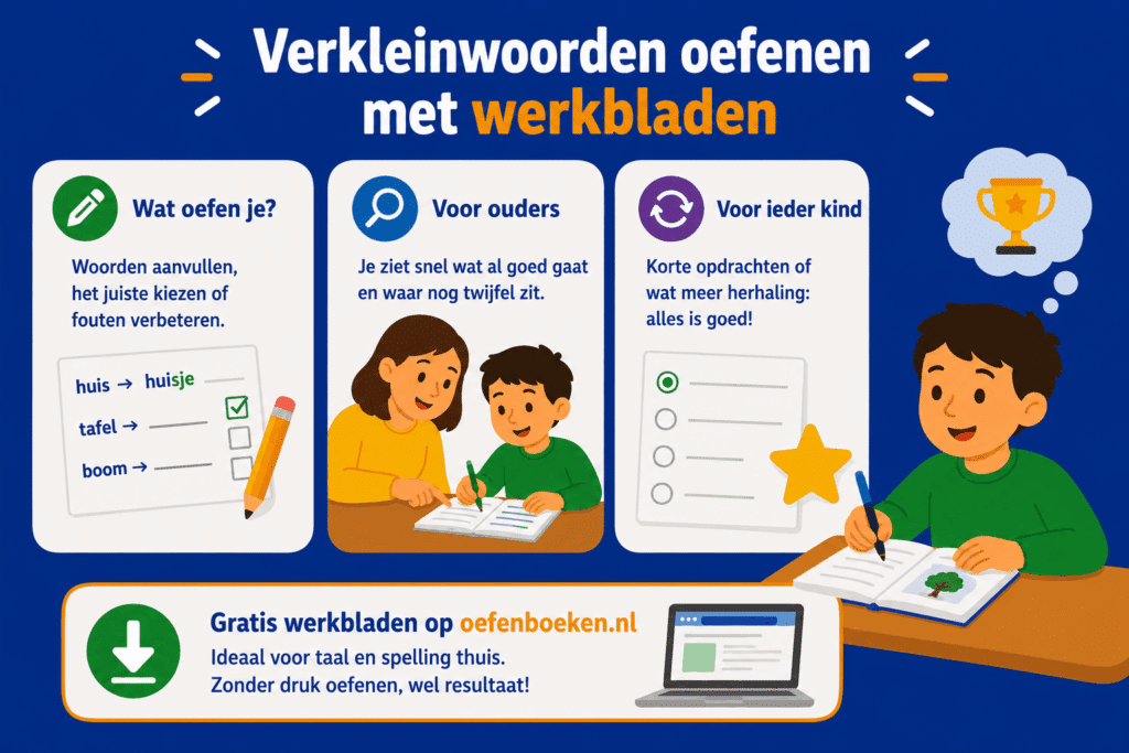 Infographic over verkleinwoorden oefenen met werkbladen, met voorbeelden van opdrachten, korte oefeningen en samen thuis oefenen met taal en spelling.