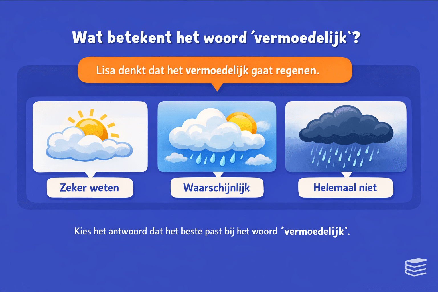 Educatieve woordenschatoefening voor groep 7 waarin kinderen de betekenis van het woord vermoedelijk kiezen uit drie antwoordopties: zeker weten, waarschijnlijk en helemaal niet.
