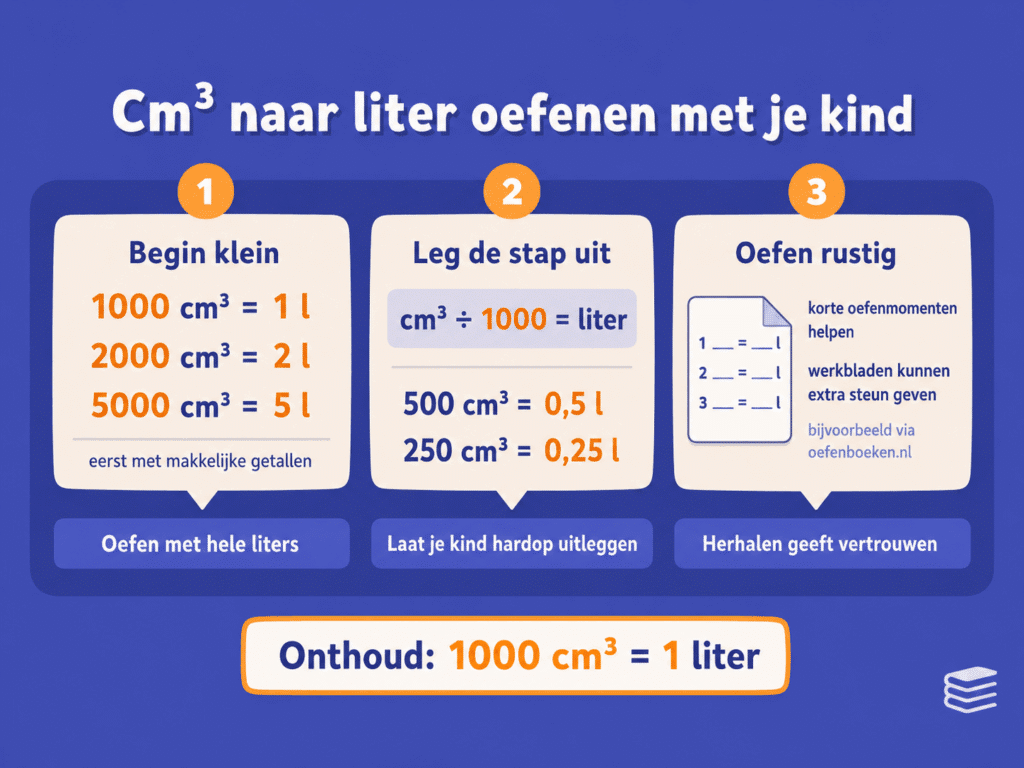 Educatieve illustratie die laat zien hoe kinderen cm³ naar liter omrekenen met eenvoudige voorbeelden zoals 1000 cm³ = 1 liter en de regel delen door 1000.