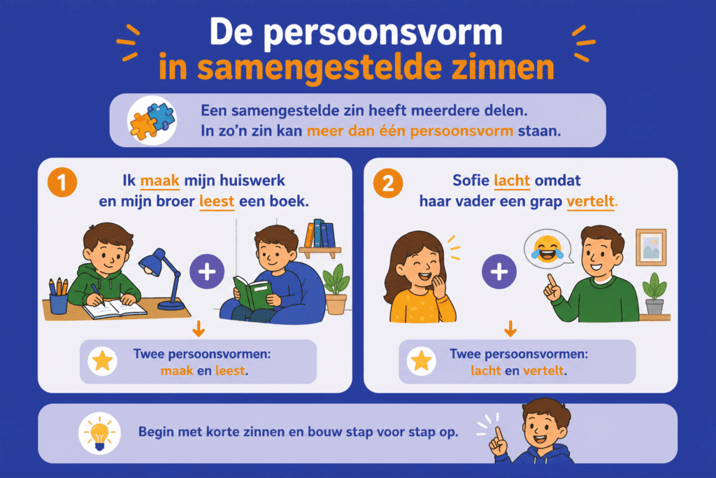 Vrolijke educatieve infographic die uitlegt dat samengestelde zinnen meer dan één persoonsvorm kunnen bevatten. Met twee herkenbare voorbeelden, een kind dat huiswerk maakt terwijl zijn broer leest en Sofie die lacht terwijl haar vader een grap vertelt, wordt duidelijk gemaakt dat één zin uit meerdere delen kan bestaan.