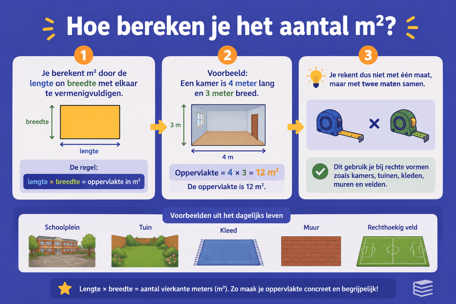 Hoeveel are is een m2? Simpele uitleg voor ouders