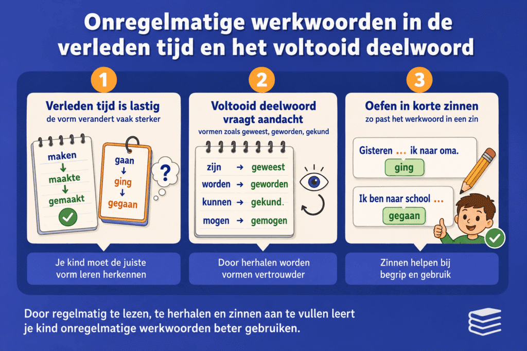 Infographic die uitlegt hoe onregelmatige werkwoorden veranderen in de verleden tijd en het voltooid deelwoord, met voorbeelden zoals gaan-ging-gegaan en zinnen om mee te oefenen.