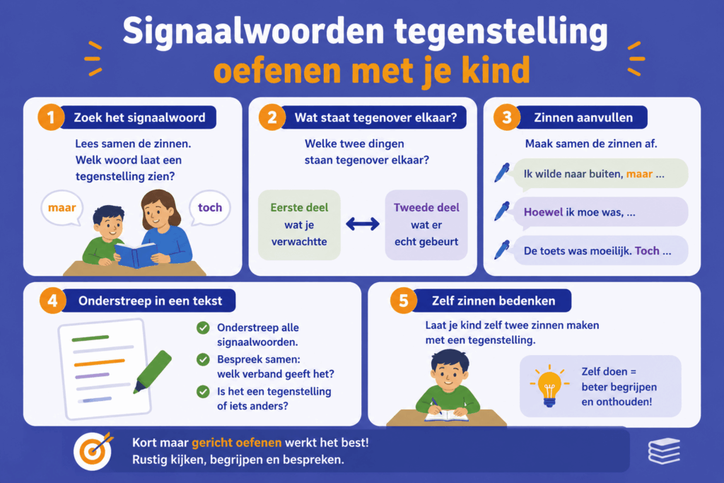 Speelse infographic met eenvoudige oefeningen om tegenstellingen te herkennen, zoals signaalwoorden zoeken, zinnen aanvullen en zelf voorbeelden bedenken.