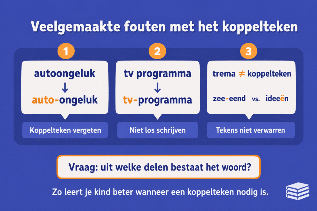 Infographic die laat zien welke fouten kinderen vaak maken met het koppelteken, zoals het koppelteken vergeten, woorden onterecht los schrijven en het koppelteken verwarren met een trema.