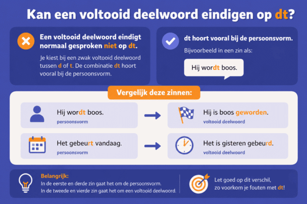 Voltooid Voltooid deelwoord d of t uitleg