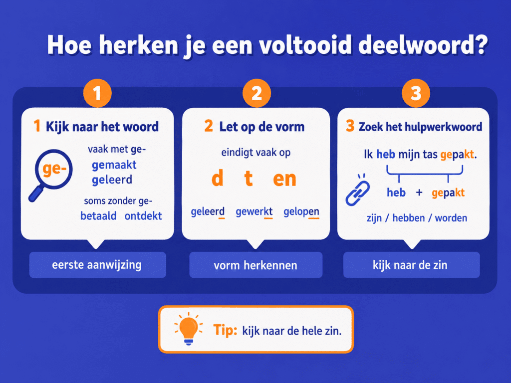 Educatieve illustratie die laat zien hoe je een voltooid deelwoord herkent aan ge, de eindiging en een hulpwerkwoord in de zin.