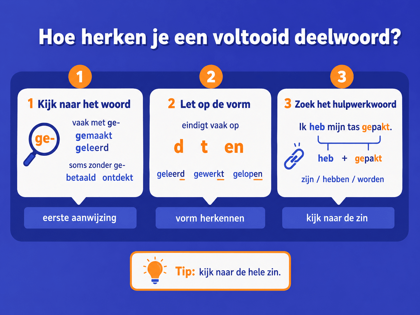 Voltooid Wat is het voltooid deelwoord? Uitleg voor ouders