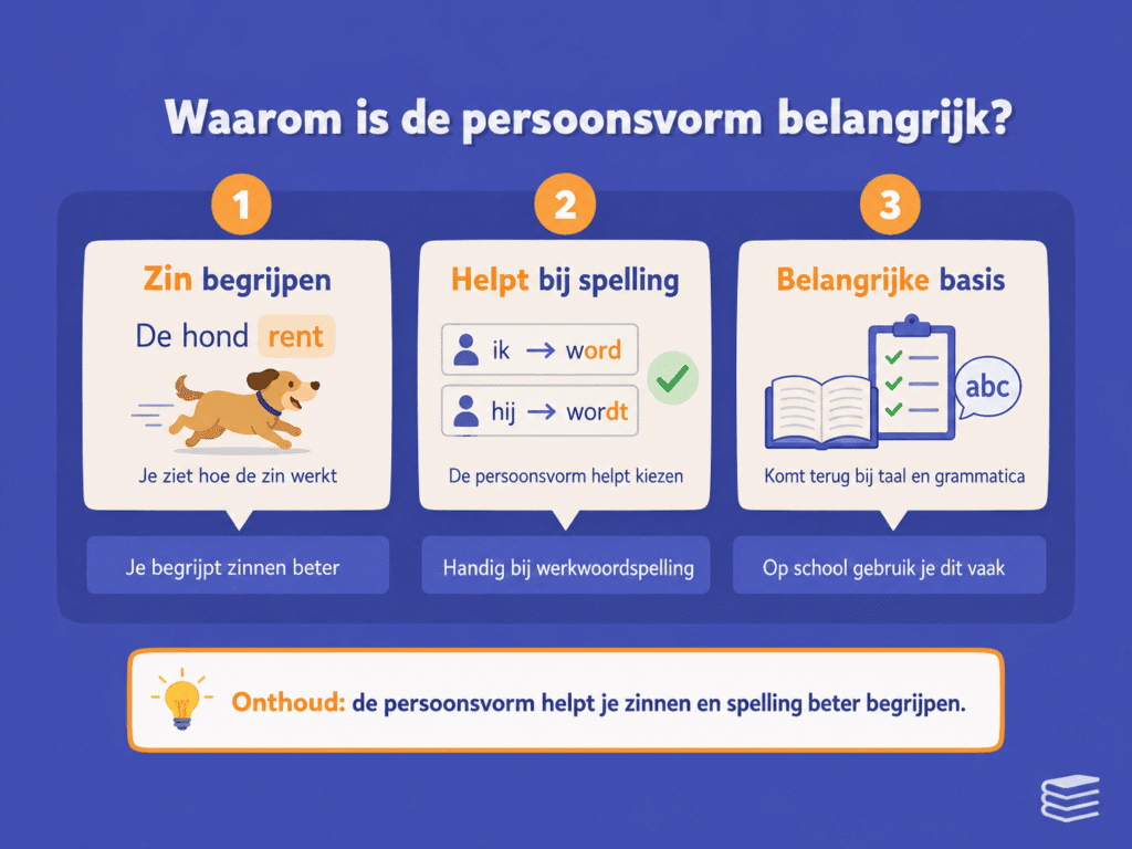 Educatieve illustratie die laat zien dat de persoonsvorm helpt om zinnen beter te begrijpen en werkwoordspelling goed toe te passen.