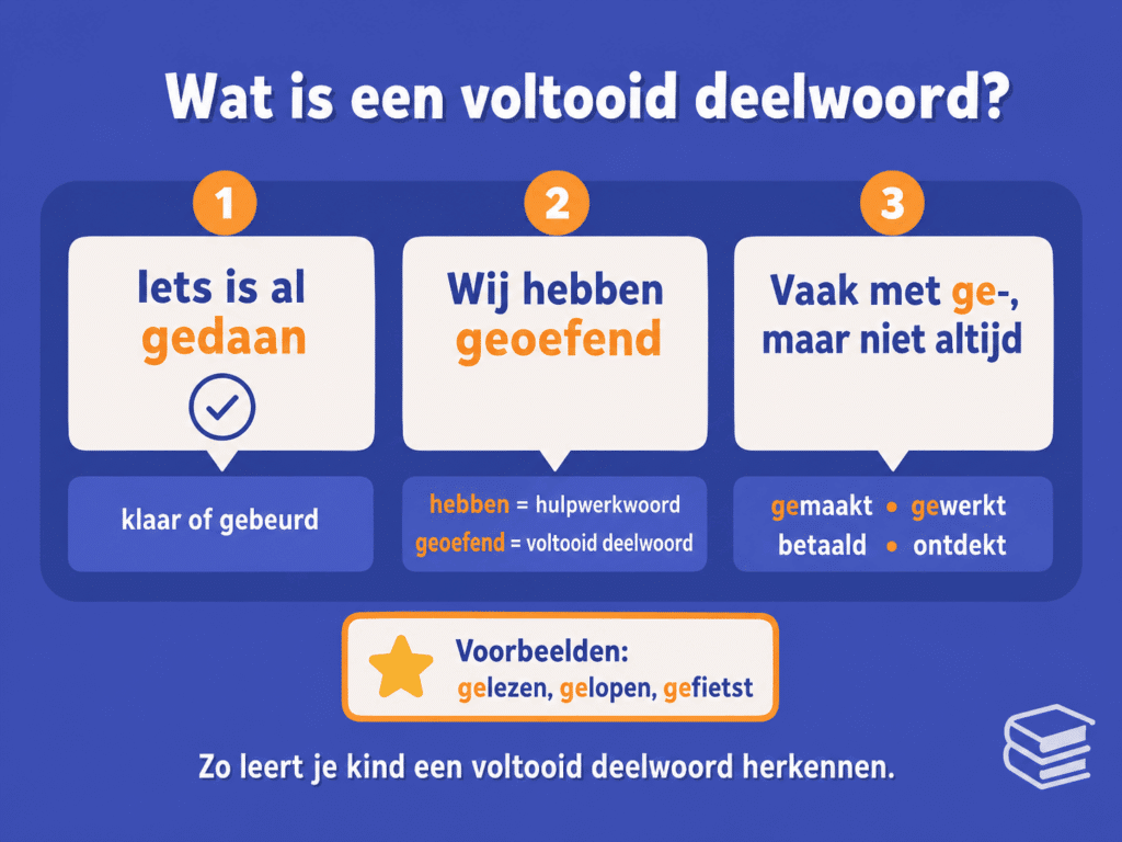 Infographic die uitlegt wat een voltooid deelwoord is, met voorbeelden zoals gedaan, geoefend, gemaakt, gewerkt, betaald en ontdekt en uitleg over het hulpwerkwoord hebben.