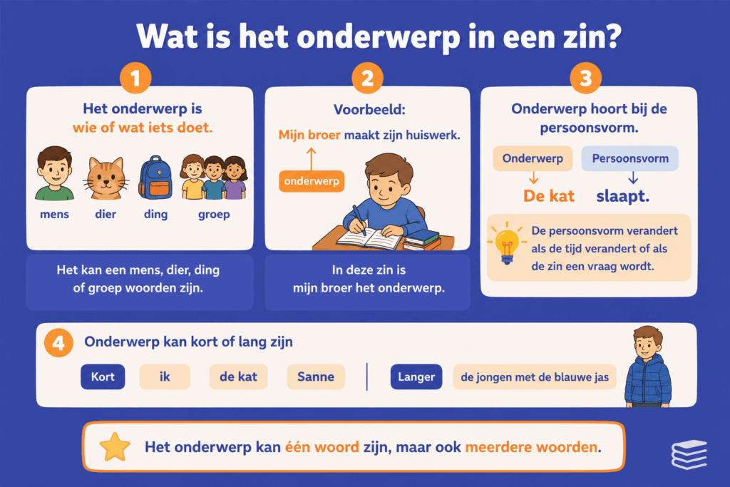 Infographic die uitlegt dat het onderwerp aangeeft wie of wat iets doet in een zin.