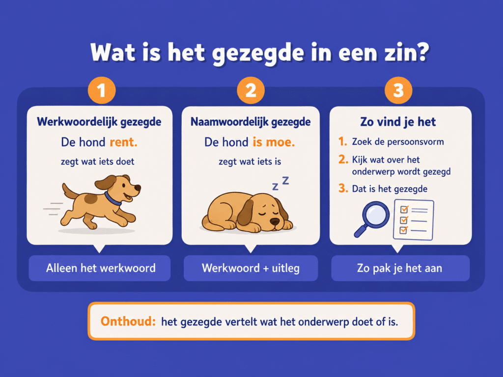 Educatieve illustratie die het verschil laat zien tussen een werkwoordelijk gezegde en een naamwoordelijk gezegde, met voorbeelden en een kort stappenplan.