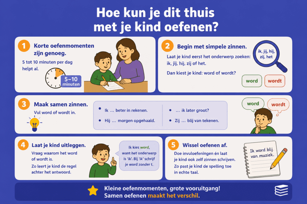 Infographic met tips om thuis kort te oefenen met word of wordt in simpele zinnen.