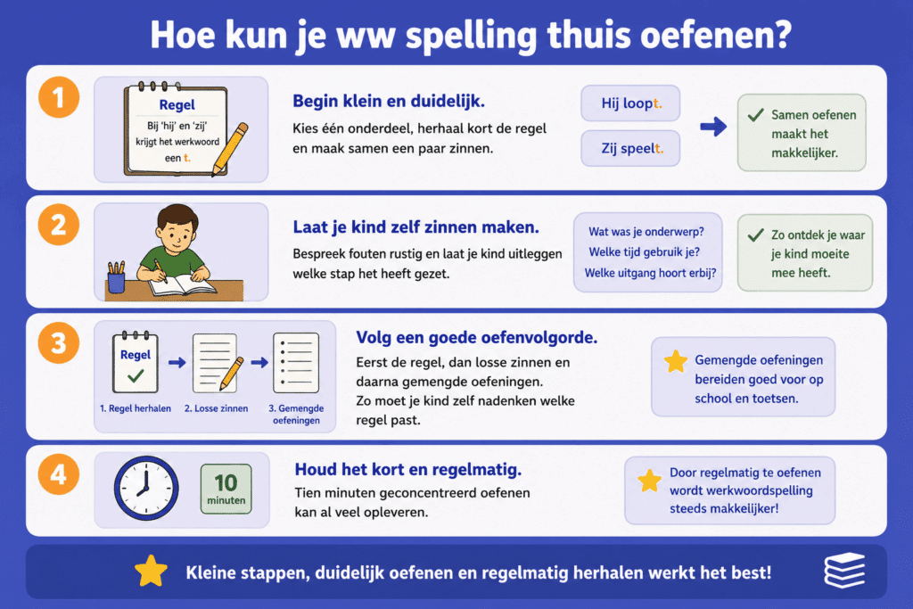 Infographic met tips om werkwoordspelling thuis kort, duidelijk en stap voor stap te oefenen.