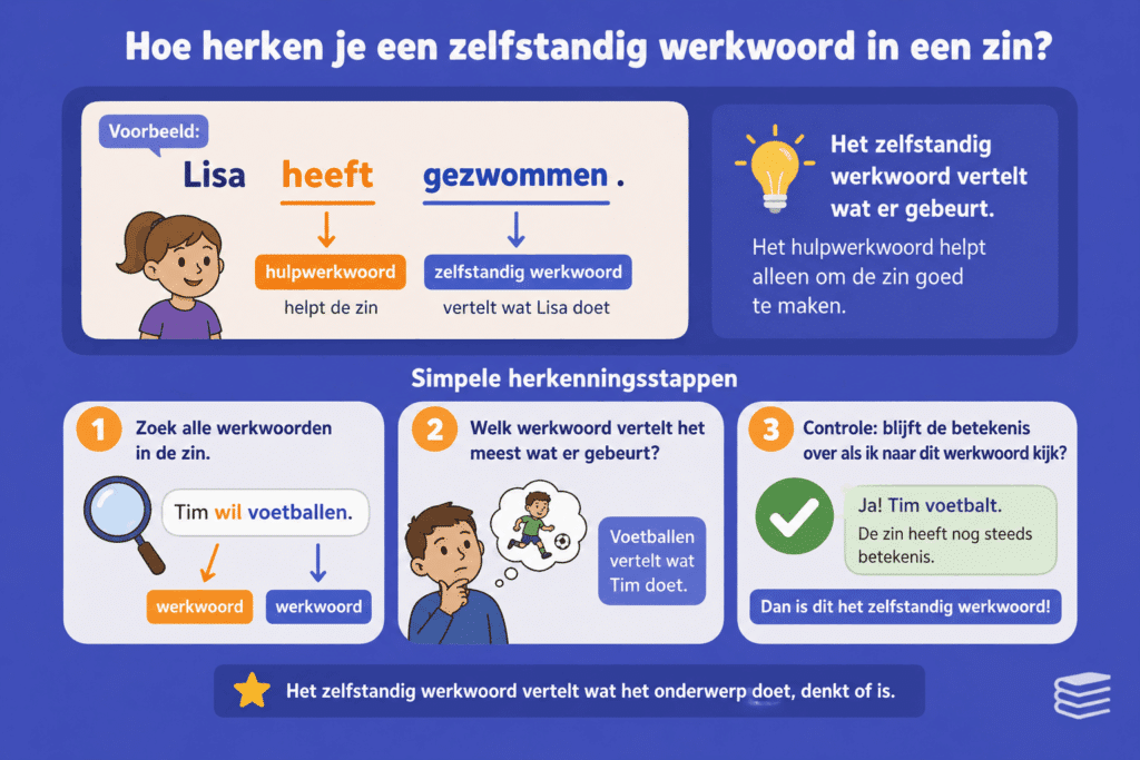 Infographic die stap voor stap uitlegt hoe kinderen een zelfstandig werkwoord in een zin herkennen.