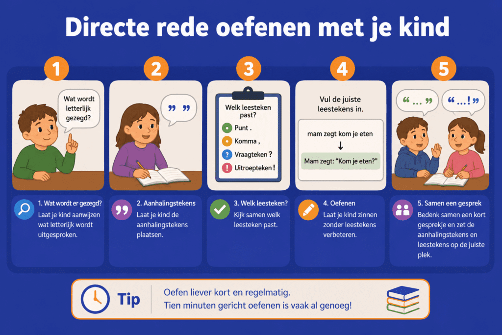 Educatieve infographic over directe rede oefenen met je kind, met stappen voor het herkennen van gesproken tekst, plaatsen van aanhalingstekens en kiezen van het juiste leesteken.