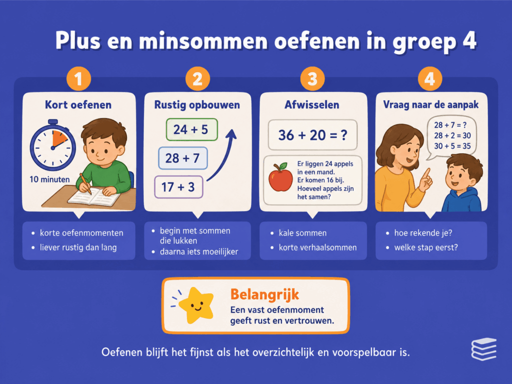 Infographic met vier tips voor het oefenen van plus en minsommen in groep 4, zoals kort oefenen, rustig opbouwen, afwisselen en vragen naar de aanpak.