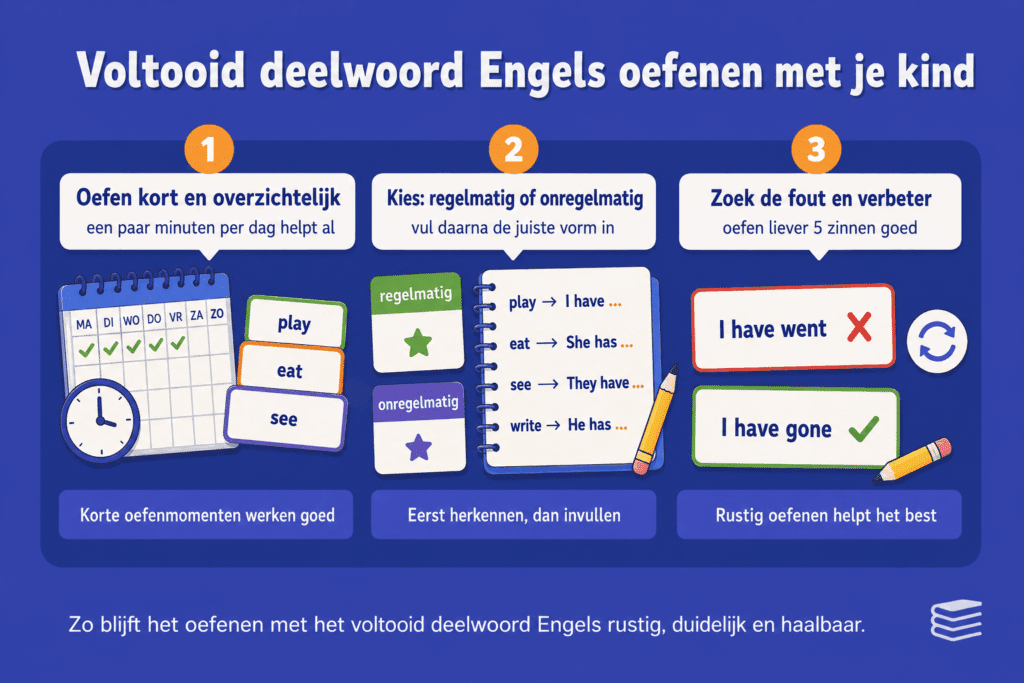 Infographic die laat zien hoe je het voltooid deelwoord Engels thuis oefent met korte oefenmomenten, regelmatige en onregelmatige werkwoorden en foutenzinnen.