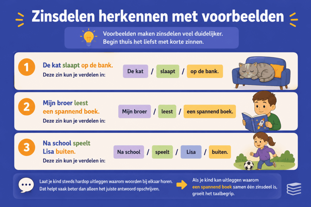 Infographic met drie voorbeeldzinnen waarin zinsdelen visueel zijn verdeeld, zodat kinderen leren welke woorden bij elkaar horen.