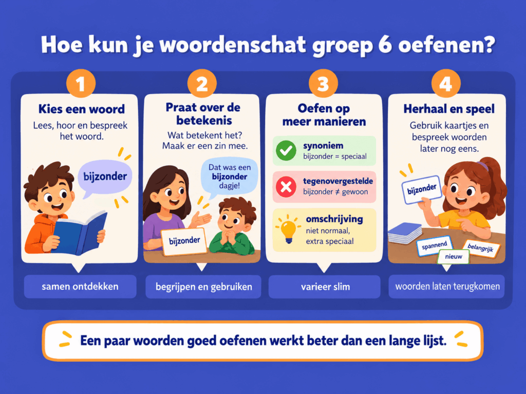 Educatieve afbeelding die in vier stappen uitlegt hoe kinderen in groep 6 hun woordenschat kunnen vergroten. Kies een nieuw woord, bespreek de betekenis, maak er een zin mee en oefen met synoniemen, tegenstellingen en woordspelletjes.
